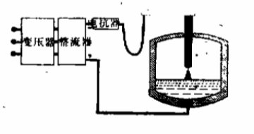 直流电弧炉和交流电弧炉有怎样不同？